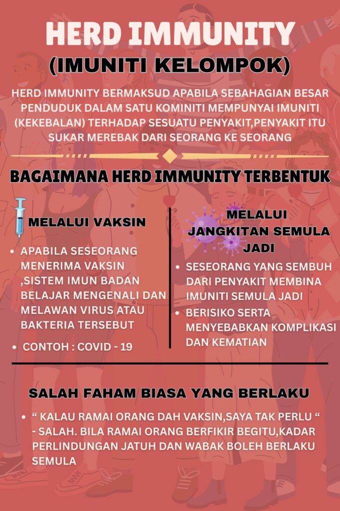 🛡️ APA ITU HERD IMMUNITY (IMUNITI KELOMPOK)?