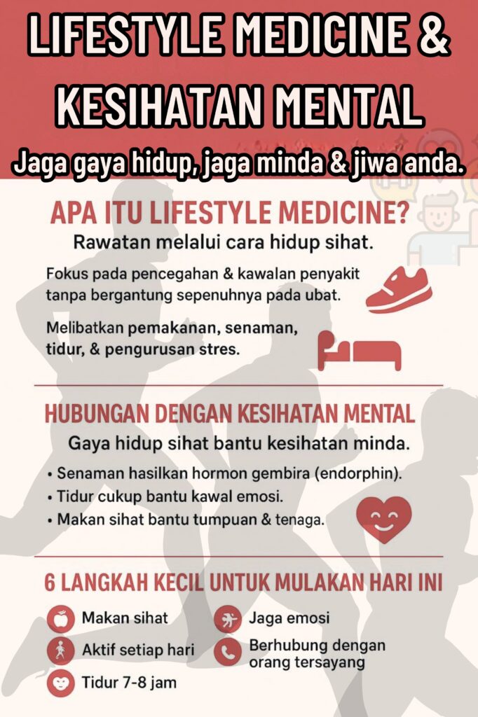 LIFESTYLE MEDICINE & KESIHATAN MENTAL