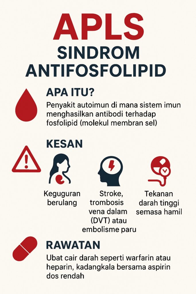 🩸 APA ITU APLS (SINDROM ANTIFOSFOLIPID)?