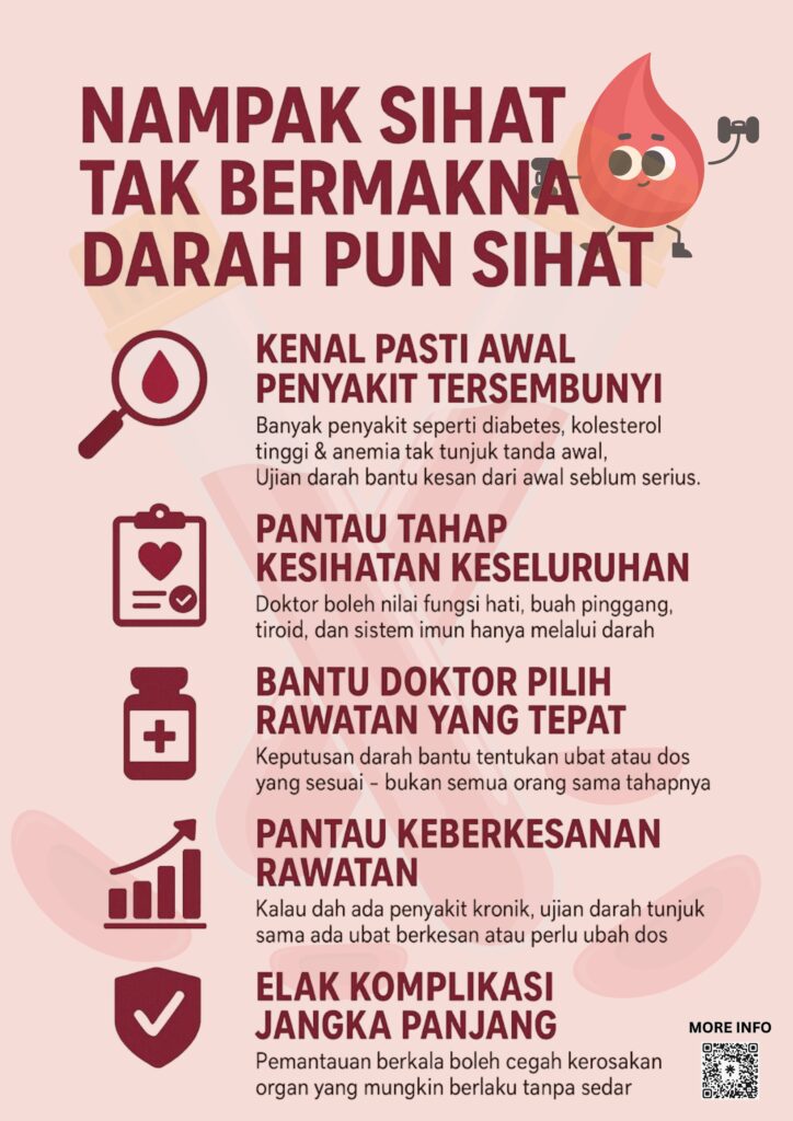 NAMPAK SIHAT TAK BERMAKNA DARAH PUN SIHAT