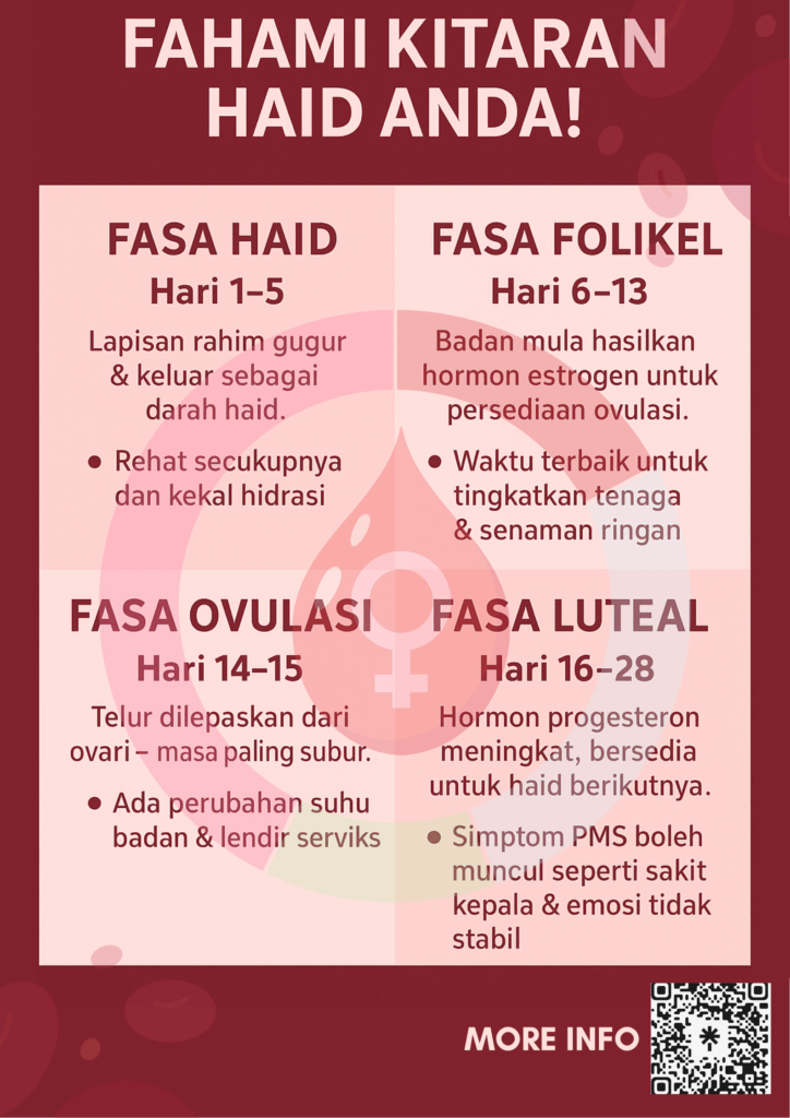 🌸 FAHAMI KITARAN HAID ANDA! 🌸