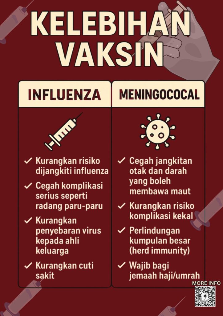 🌡️ INFLUENZA vs MENINGOCOCCAL VACCINE