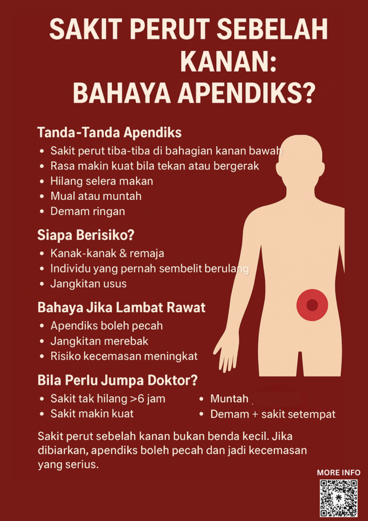 BAHAYA APENDIKS?