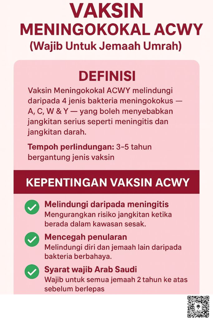 VAKSIN MENINGOCOCCAL: PERLINDUNGAN WAJIB SEBELUM MENUNAIKAN UMRAH