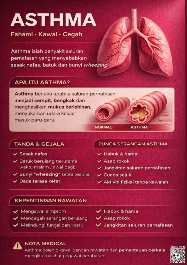 SESAK NAFAS BUKAN PERKARA BIASA.