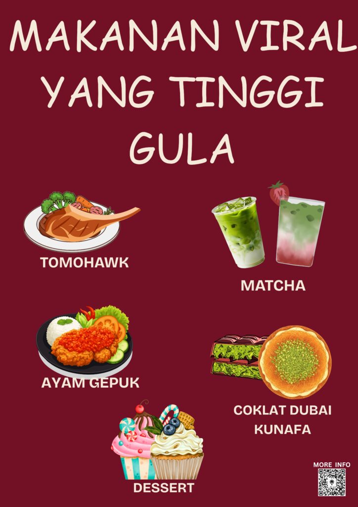 MAKANAN VIRAL KALORI TINGGI