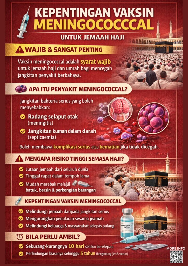 🕋 KEPENTINGAN VAKSIN MENINGOCOCCAL UNTUK JEMAAH HAJI 🩺
