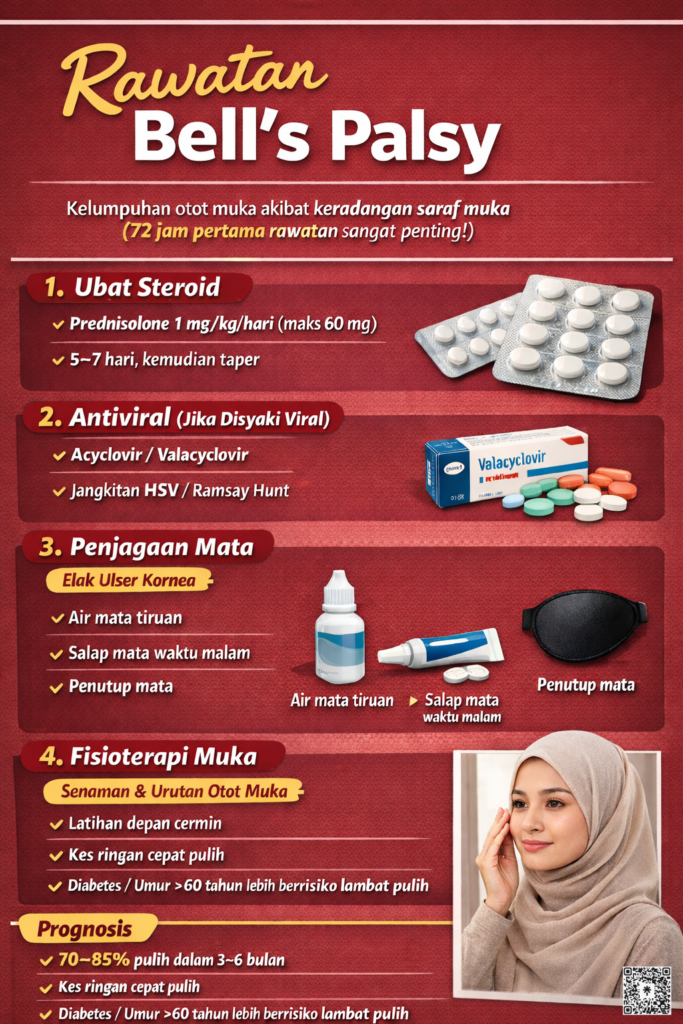 RAWATAN BELL’S PALSY