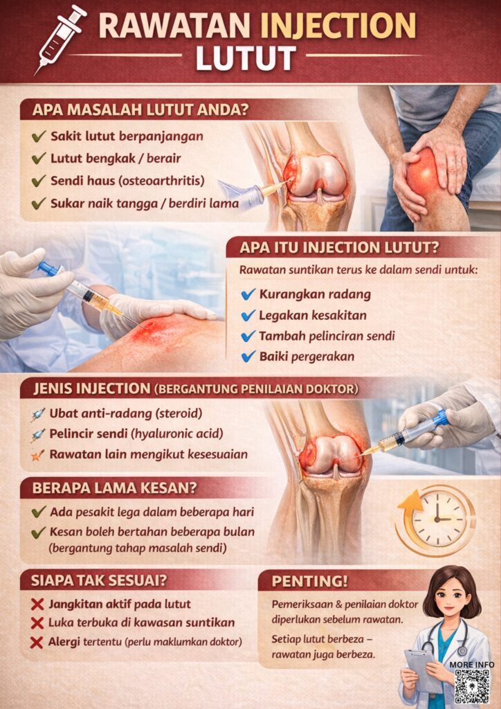 INJECTION LUTUT PERLIS