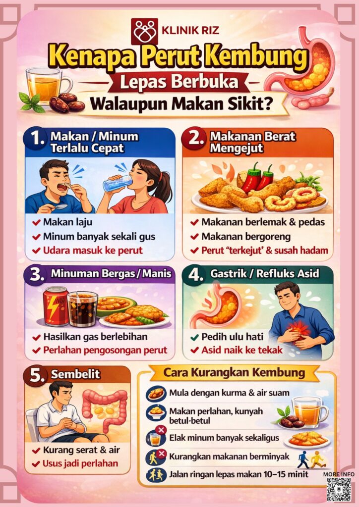 KEMBUNG PERUT SELEPAS BERBUKA