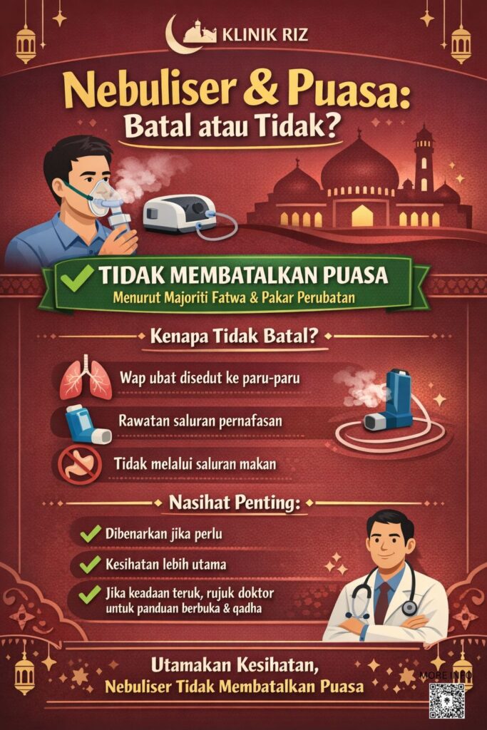 NEBULISER KETIKA PUASA,BATAL ATAU TIDAK?