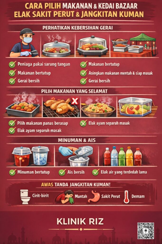 CARA ELAK SAKIT PERUT DAN JANGKITAN KUMAN