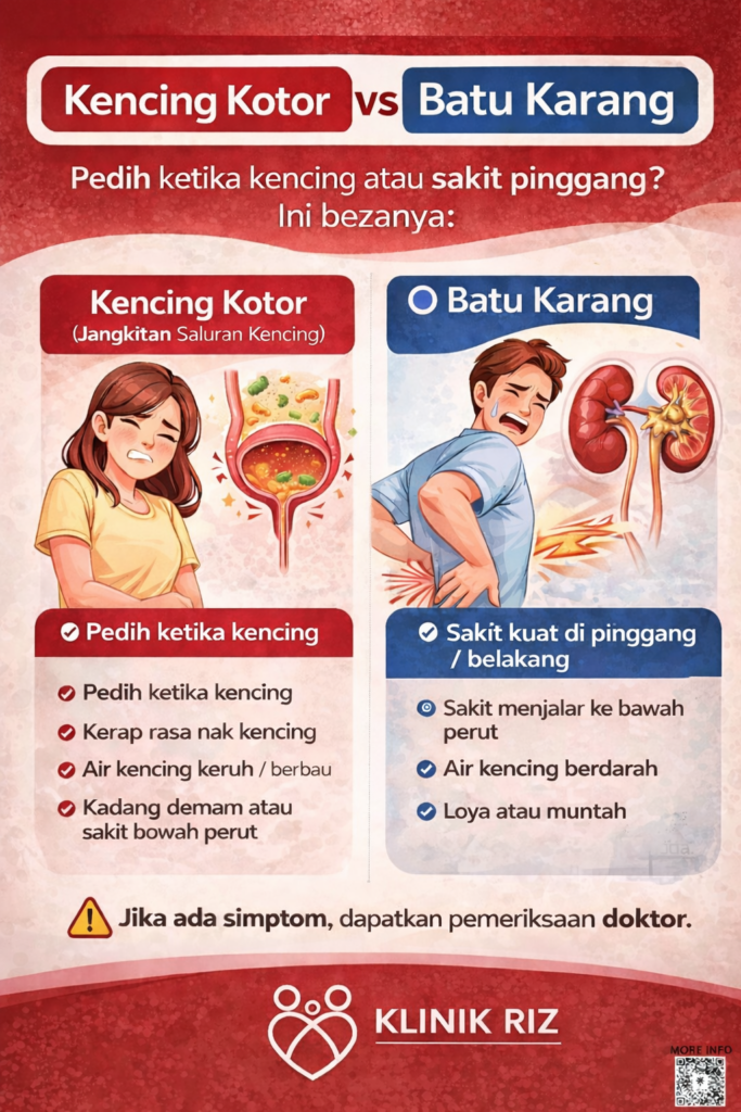 Pedih Kencing atau Sakit Pinggang? Beza Kencing Kotor & Batu Karang