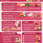 KENAPA KENTUT BAU KUAT?