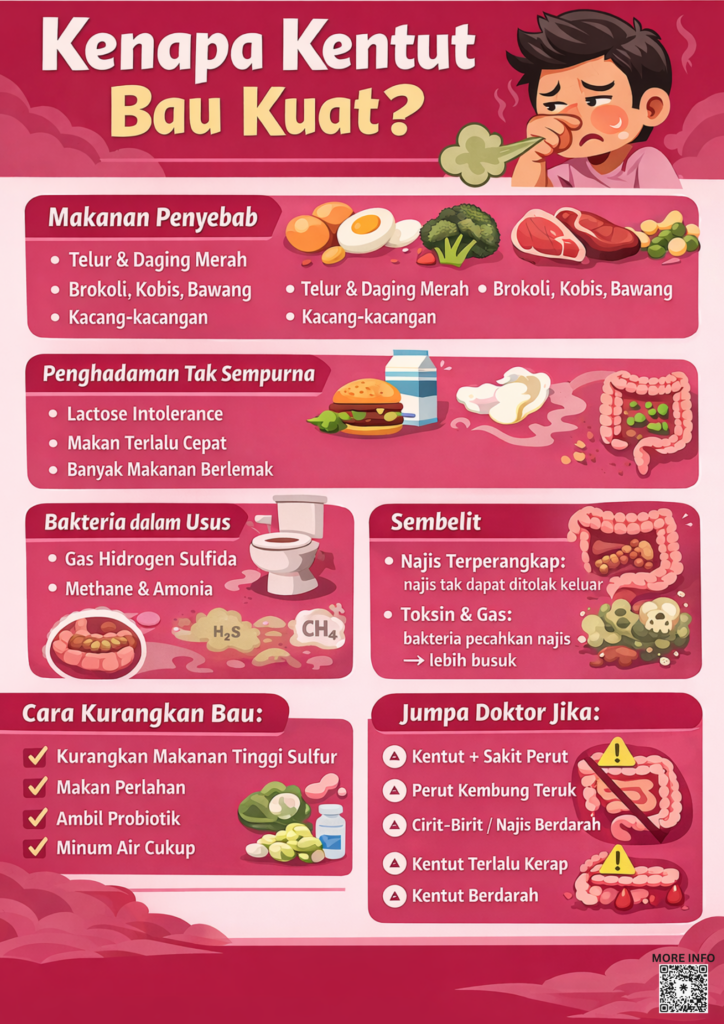 KENAPA KENTUT BAU KUAT?