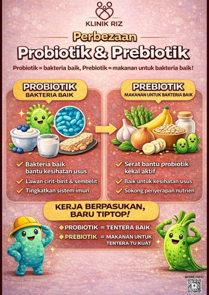 PERBEZAAN PROBIOTIK DAN PREBIOTIK