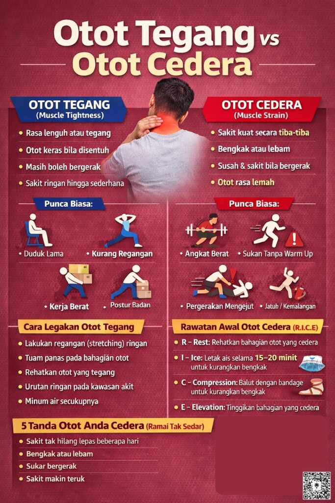 Otot Tegang vs Otot Cedera – Ramai Yang Keliru!
