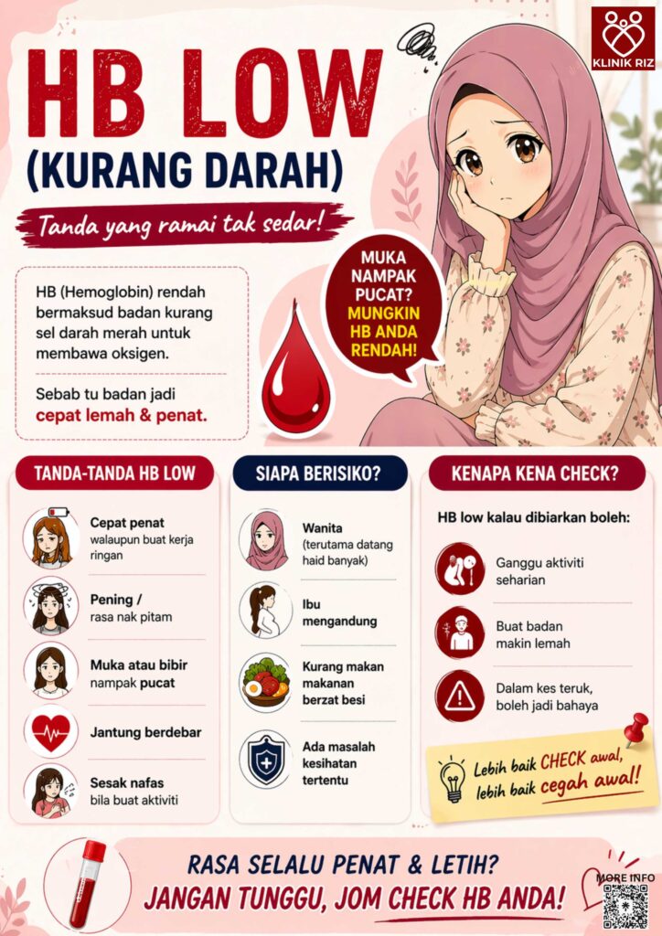 HEMOGLOBIN RENDAH