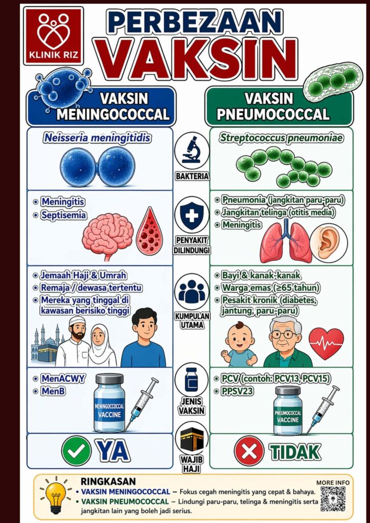 PERBEZAAN VAKSIN MENINGOCOCCAL DAN PNEUMOCOCCAL