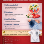 KENAPA BAU BADAN KUAT?