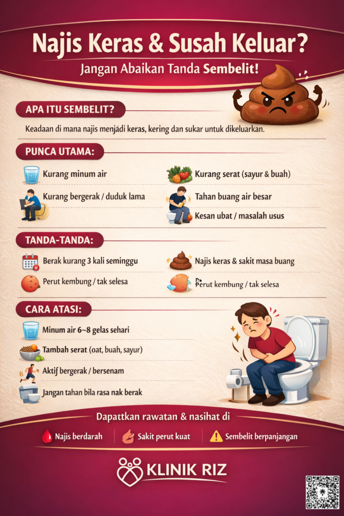 NAJIS KERAS DAN SUSAH KELUAR?