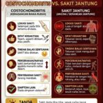 COSTOCHONDRITIS ATAU SAKIT JANTUNG