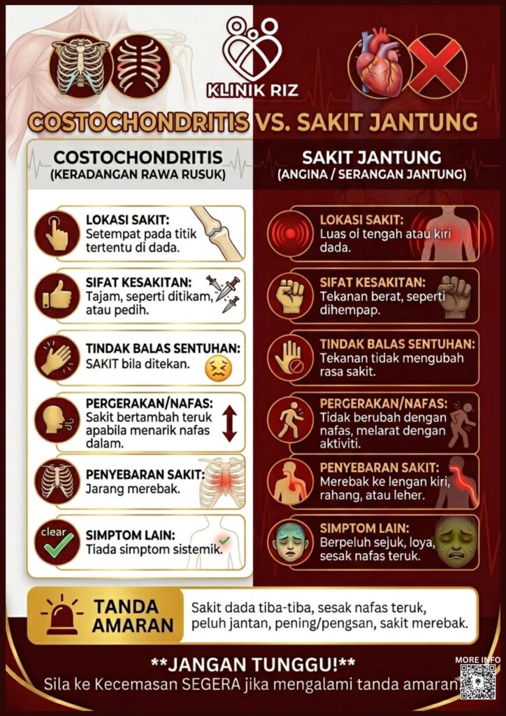 COSTOCHONDRITIS ATAU SAKIT JANTUNG