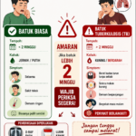 BATUK BIASA VS BATUK TB