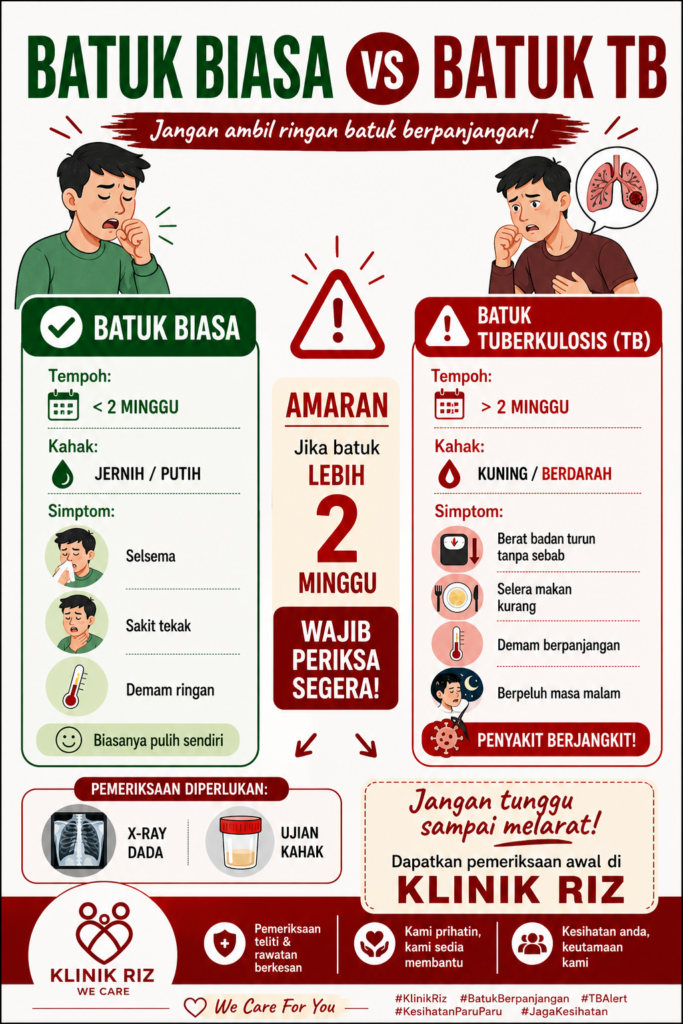BATUK BIASA VS BATUK TB