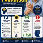 PENYAKIT PARKINSON