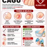 KUKU CAGU
