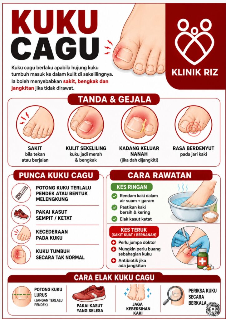 KUKU CAGU