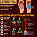 ASCITES