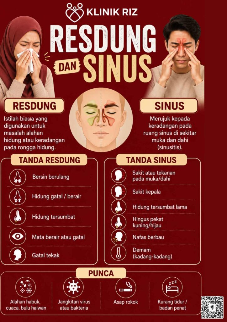 RESDUNG VS SINUS