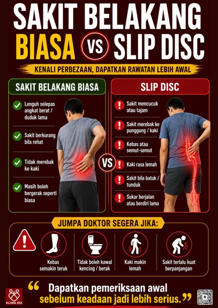 SAKIT BELAKANG VS SLIP DISC