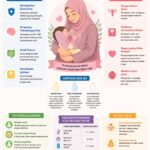 KEBAIKAN SUSU IBU (BREASTFEEDING)