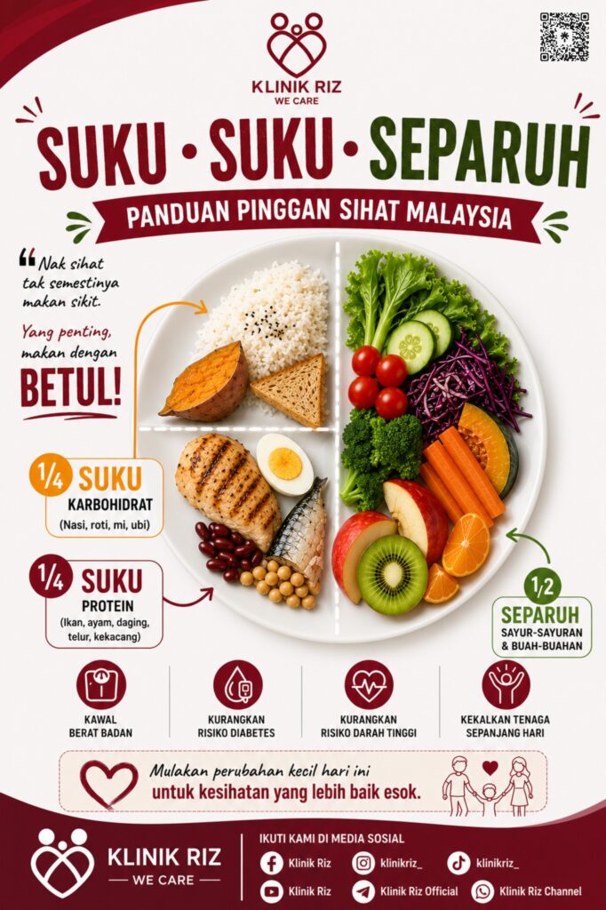 JOM AMALKAN SUKU – SUKU SEPARUH (DIET)